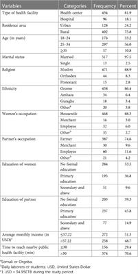 Disrespect and abuse during childbirth in East Hararghe Zone public health facilities, eastern Ethiopia: a cross-sectional study